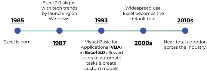 Excel-timeline-1